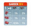 Nabíjačka akumulátorov Garden 20V/2,4A, pre záhradné aku náradie, EXTOL PREMIUM